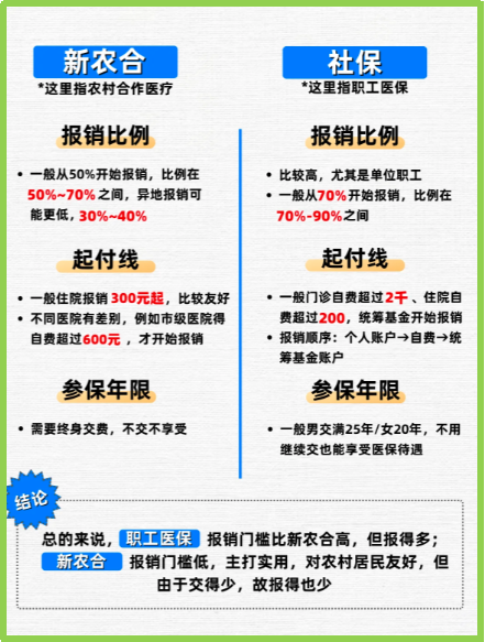 杞县最新医保5%与9%的区别方法分析(最方便真实的杞县医保10%和55%的区别方法)