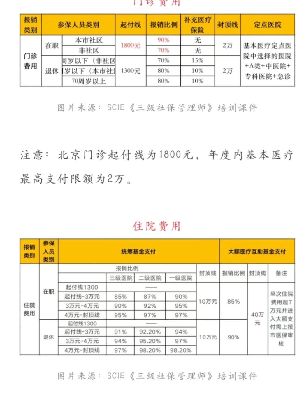 杞县最新医保现金报销多久到账方法分析(最方便真实的杞县医保报销是现金结算吗方法)