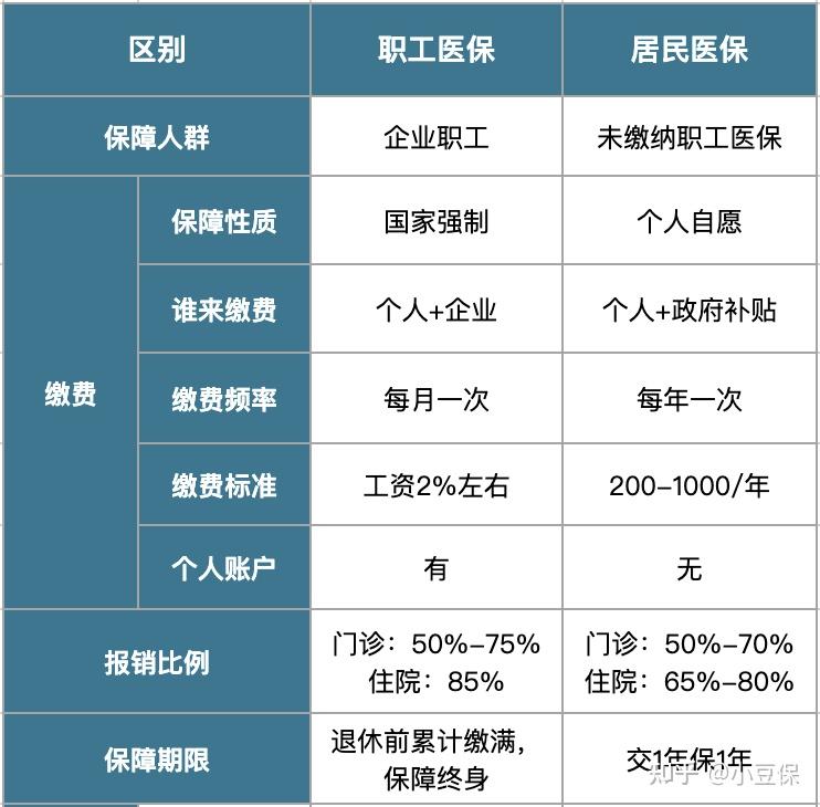 杞县最新医疗报销90%怎么计算方法分析(最方便真实的杞县医院报销百分90怎么算方法)