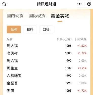 杞县最新24小时上门回收金价方法分析(最方便真实的杞县上门回收黄金价格方法)