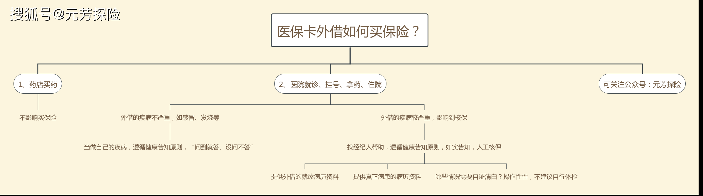 杞县最新医保卡惠民保险代扣怎么取消掉了方法分析(最方便真实的杞县医保卡惠民保险代扣怎么取消掉了呢方法)