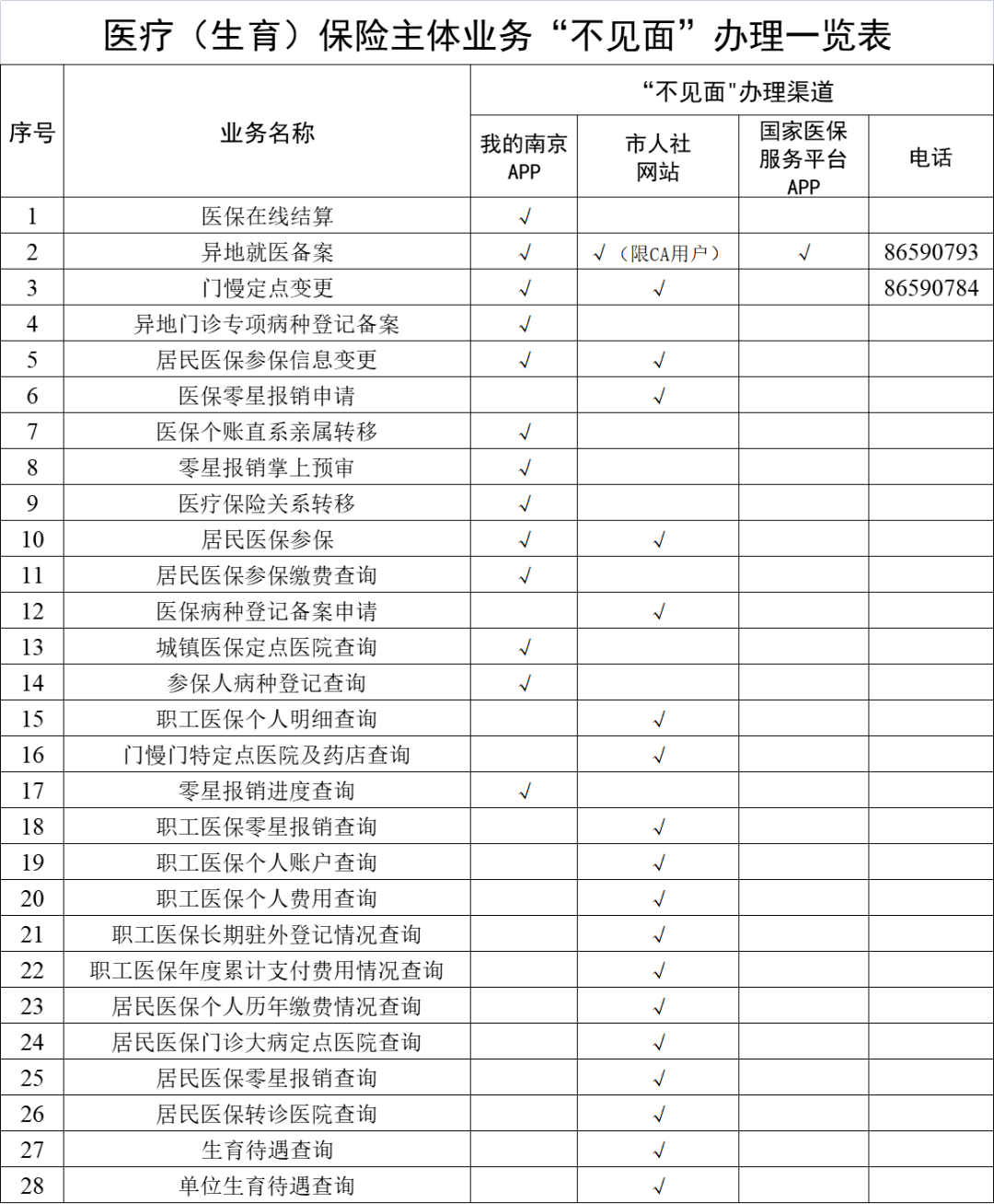 杞县最新南京回收医保卡金额方法分析(最方便真实的杞县南京回收医保卡金额多少方法)