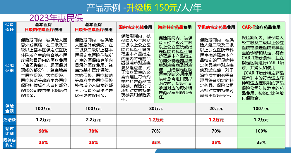 杞县最新惠民保险一览表方法分析(最方便真实的杞县惠民保险有哪些险种方法)