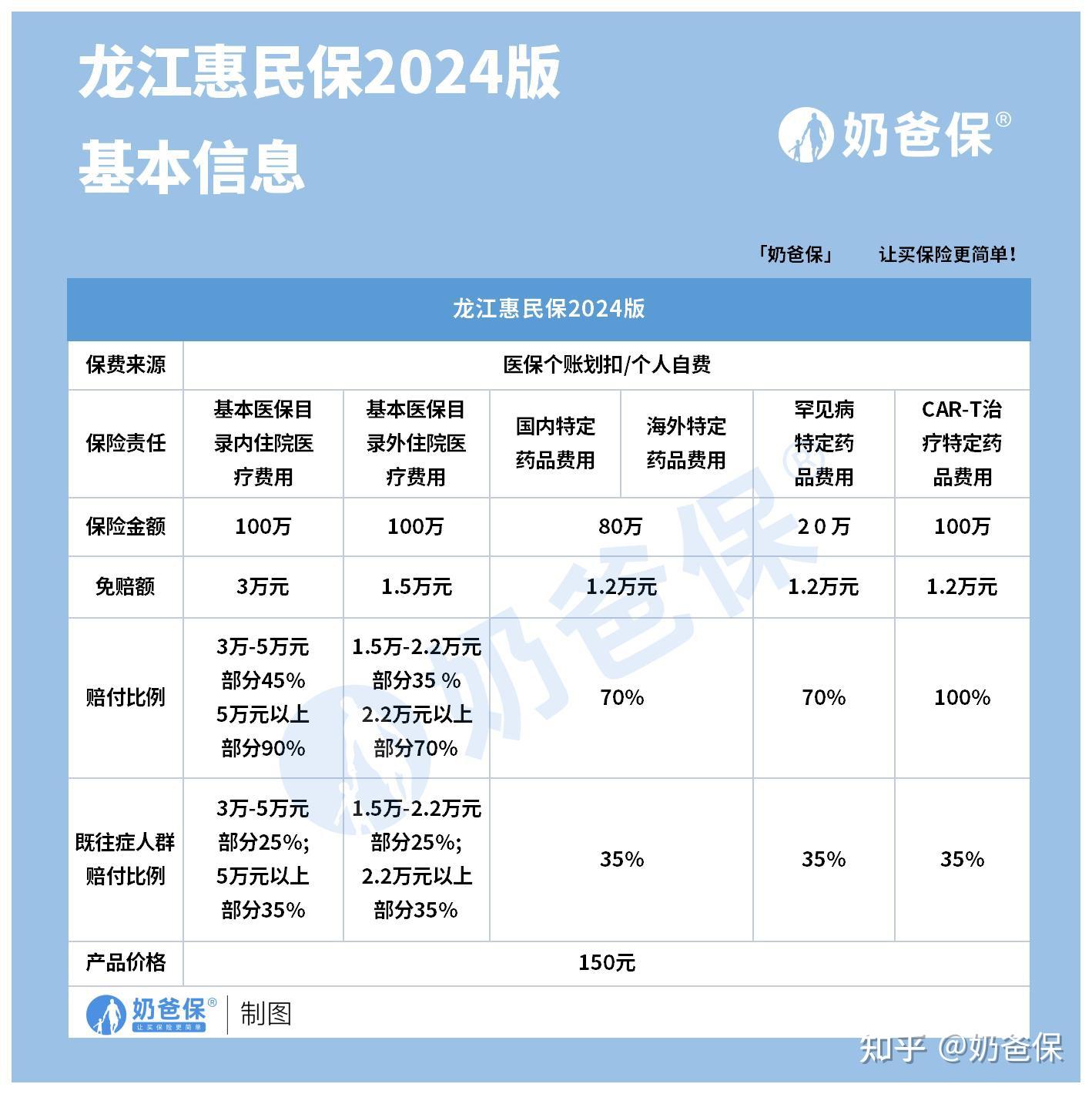 杞县最新医保账户惠民保险代扣是什么方法分析(最方便真实的杞县惠民保医保卡支付方法)