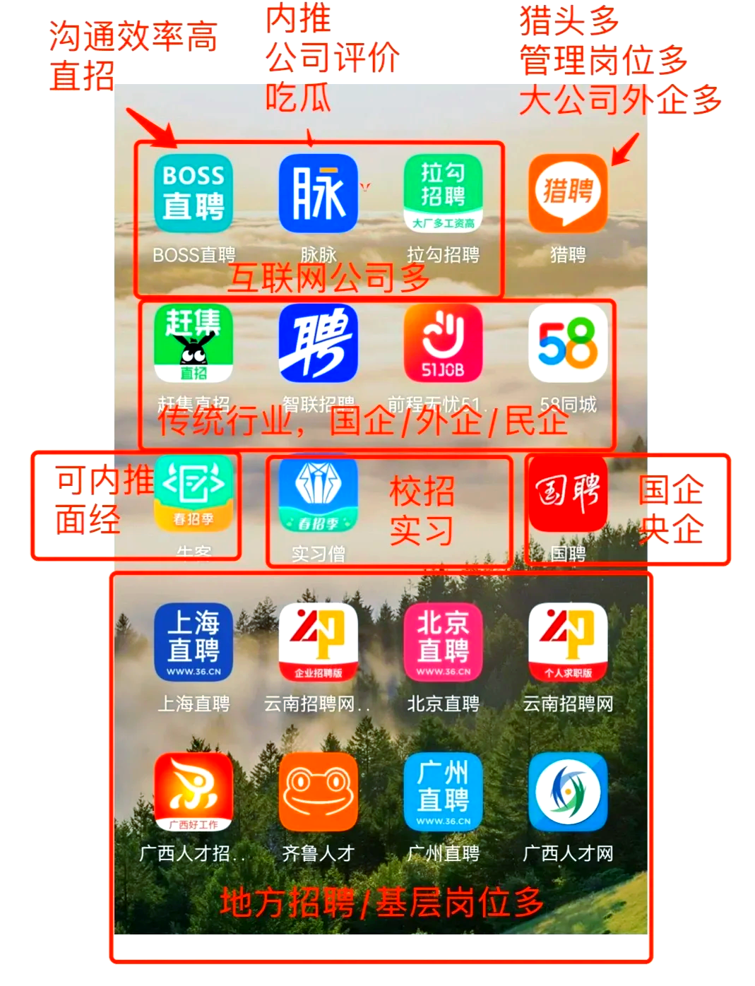 杞县最新找工作用什么平台最好方法分析(最方便真实的杞县找工作用什么平台最好猎聘方法)