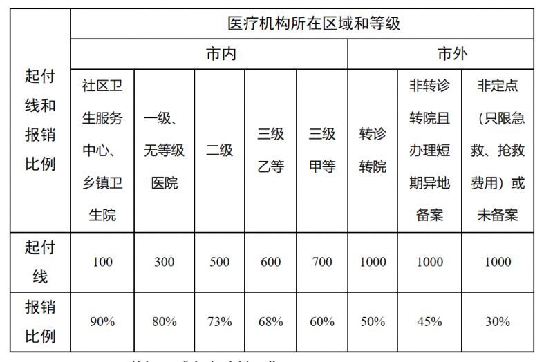 杞县最新医院报销80%计算公式方法分析(最方便真实的杞县医院报销百分比最简单的算法方法)
