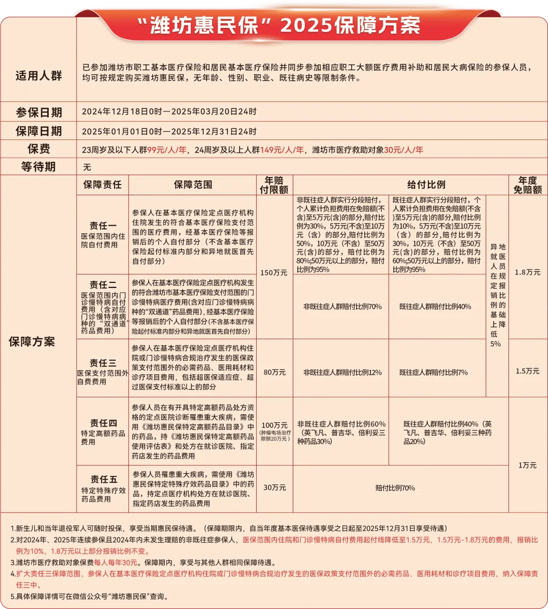 杞县最新惠民保为什么直接从医保里扣方法分析(最方便真实的杞县惠民保为什么直接从医保里扣钱方法)