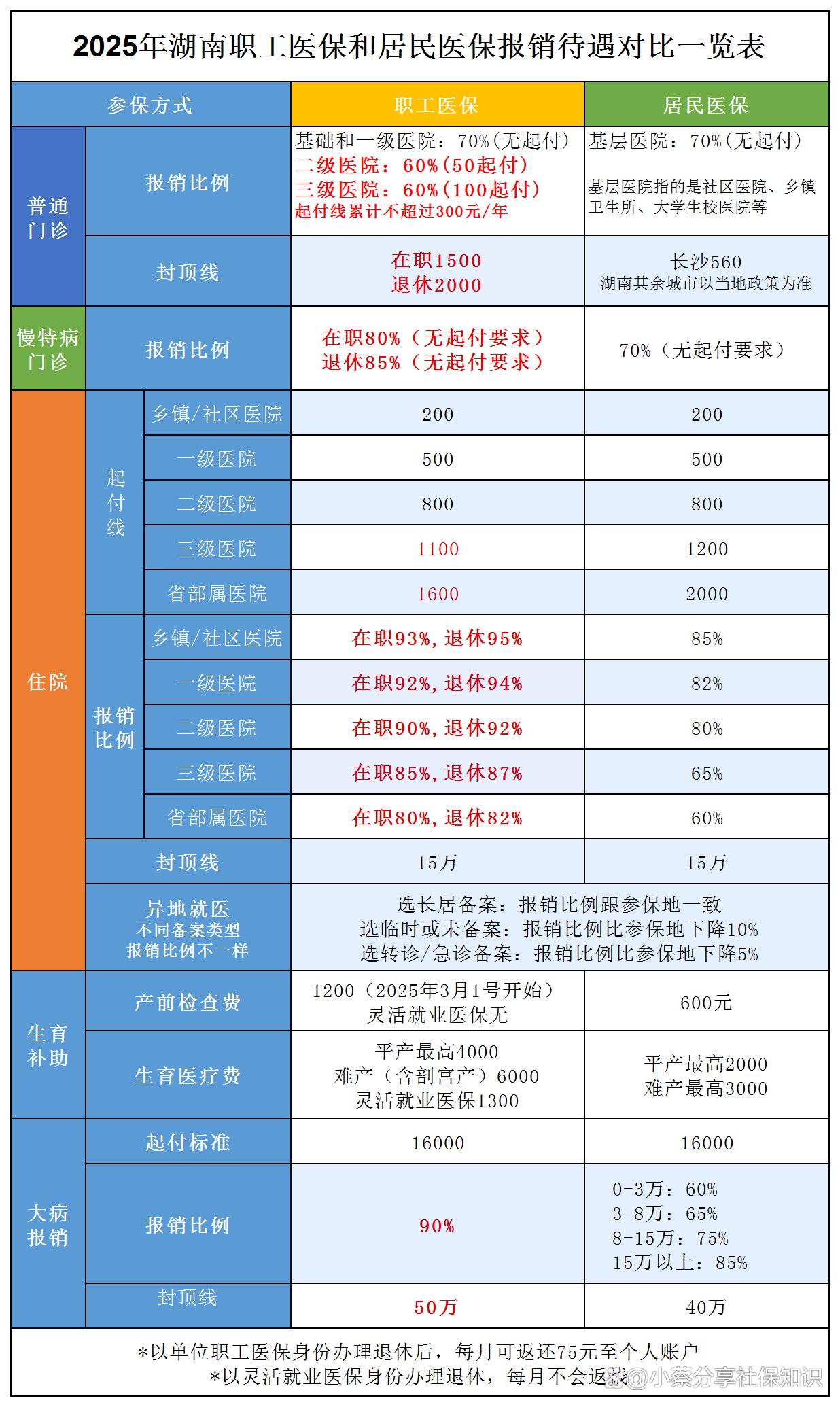 杞县最新医保卡套取现金比例方法分析(最方便真实的杞县医保卡套取现金手续费方法)