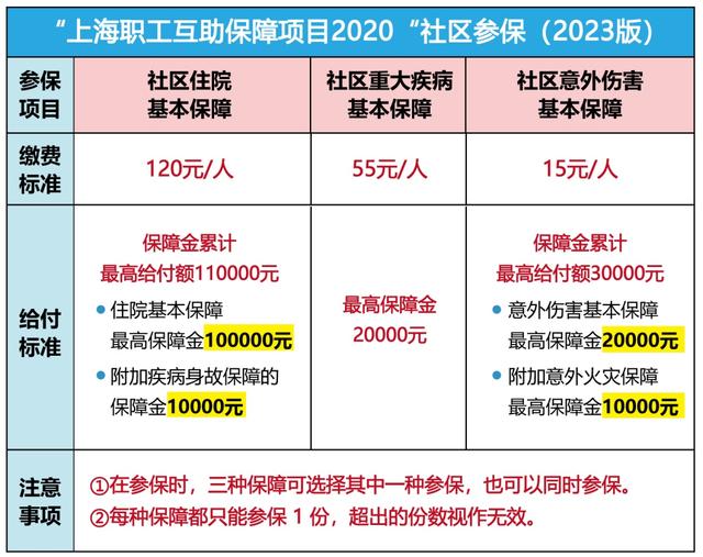 杞县最新上海套医保卡联系方式方法分析(最方便真实的杞县上海医保套现电话方法)