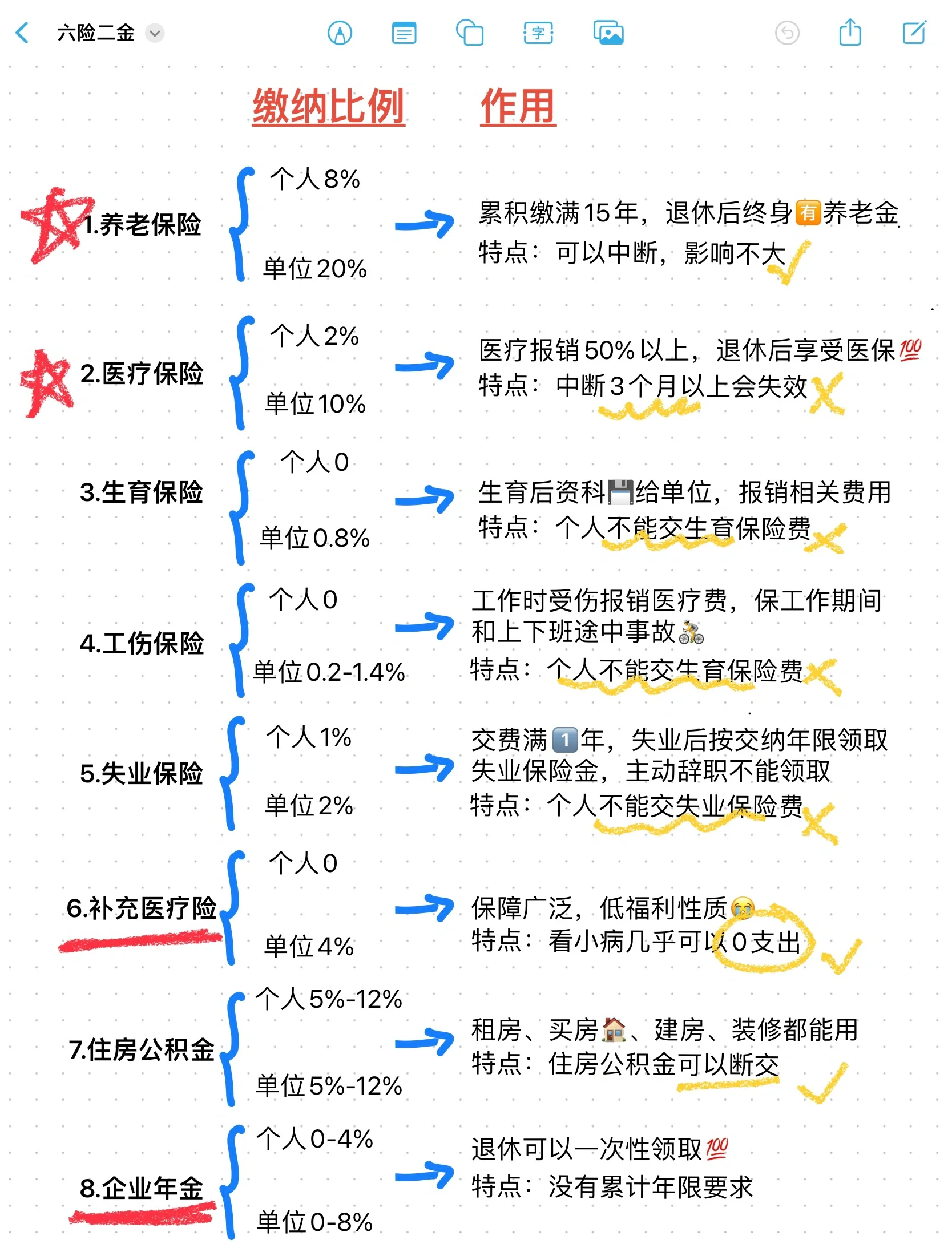 杞县最新医疗保险60%和100%区别方法分析(最方便真实的杞县医保缴费比例60%和100%的区别方法)