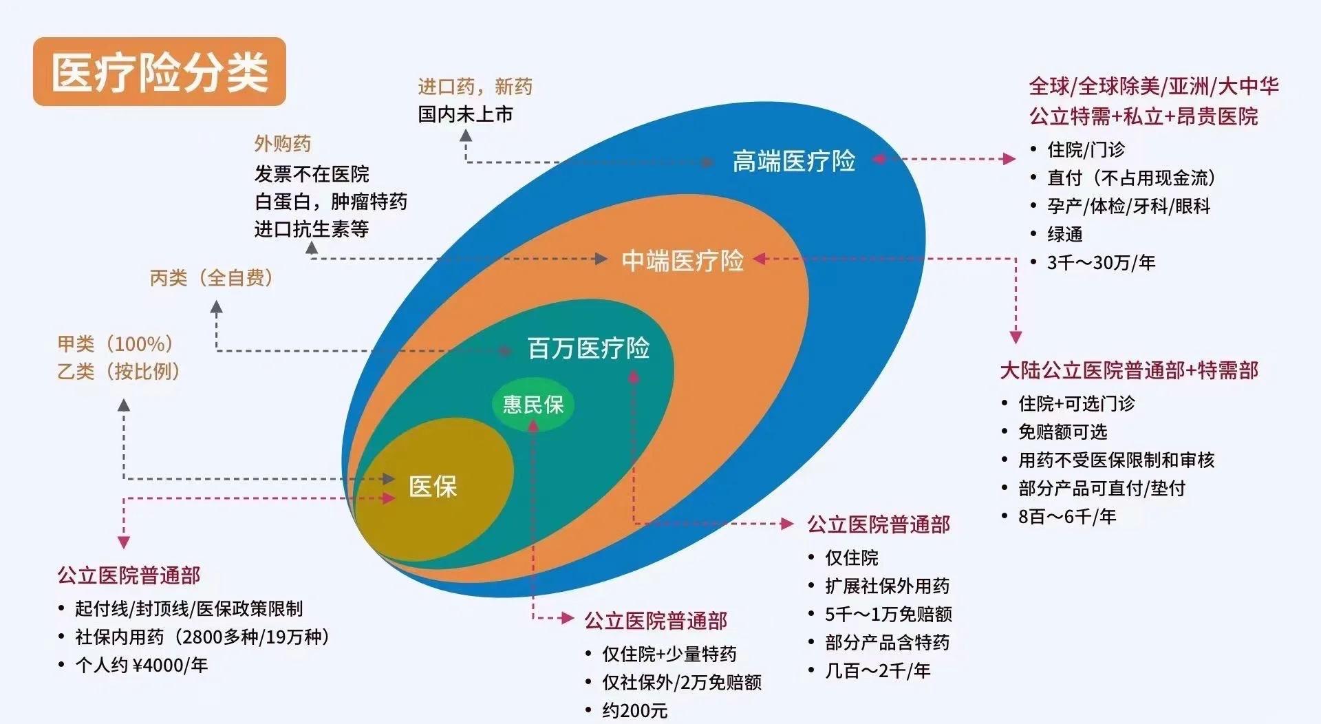 杞县最新医保5%与9%的区别方法分析(最方便真实的杞县医保95%和5%有什么区别方法)
