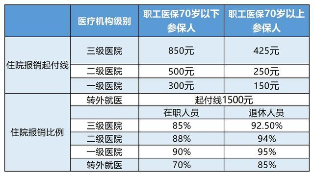 杞县最新24小时医保是否可以报销方法分析(最方便真实的杞县24小时医保是否可以报销住院费用方法)
