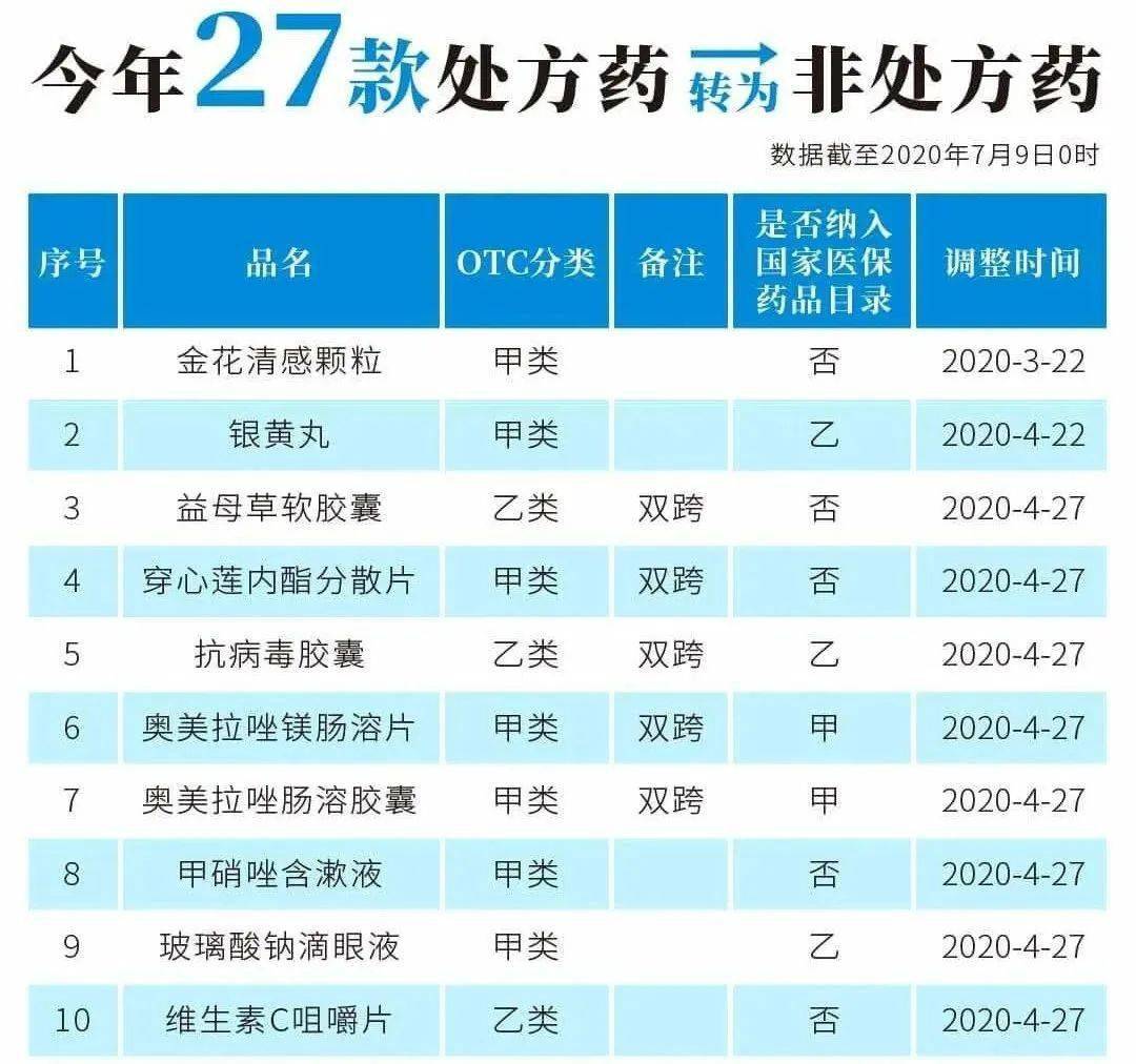杞县最新24小时高价回收医保医保套出方法分析(最方便真实的杞县医保回收的药是真的吗方法)
